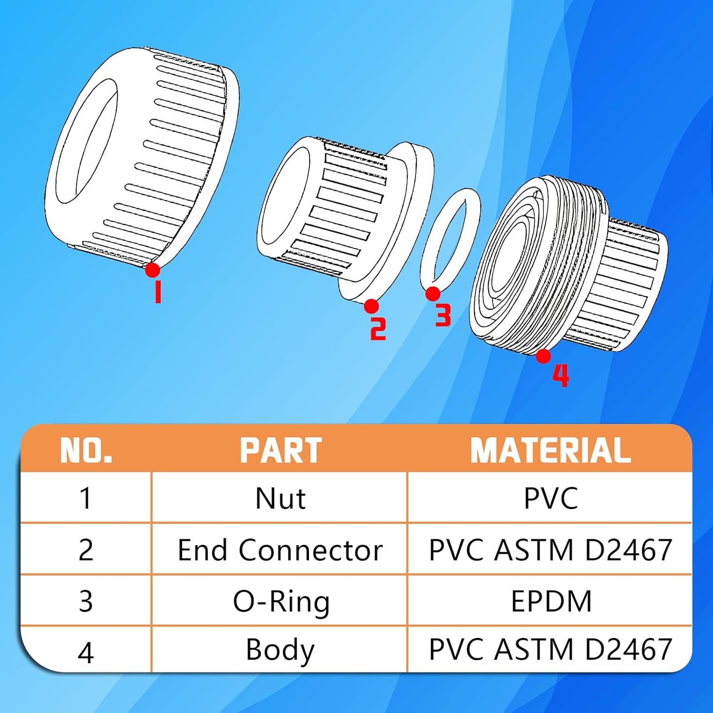 PVC Union Pipe Fittings