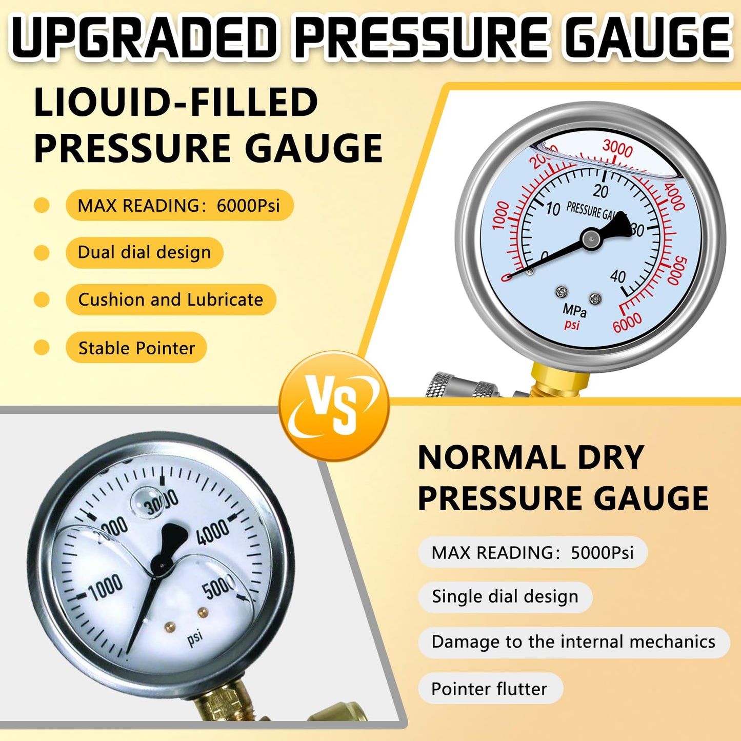 Boltigen Pressure Washer Gauge Kit