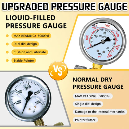 Boltigen Pressure Washer Gauge Kit